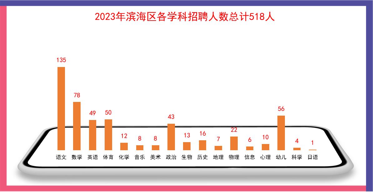 2024天津滨海新区教师招聘计划,天津滨海新区教师招聘在哪里报名