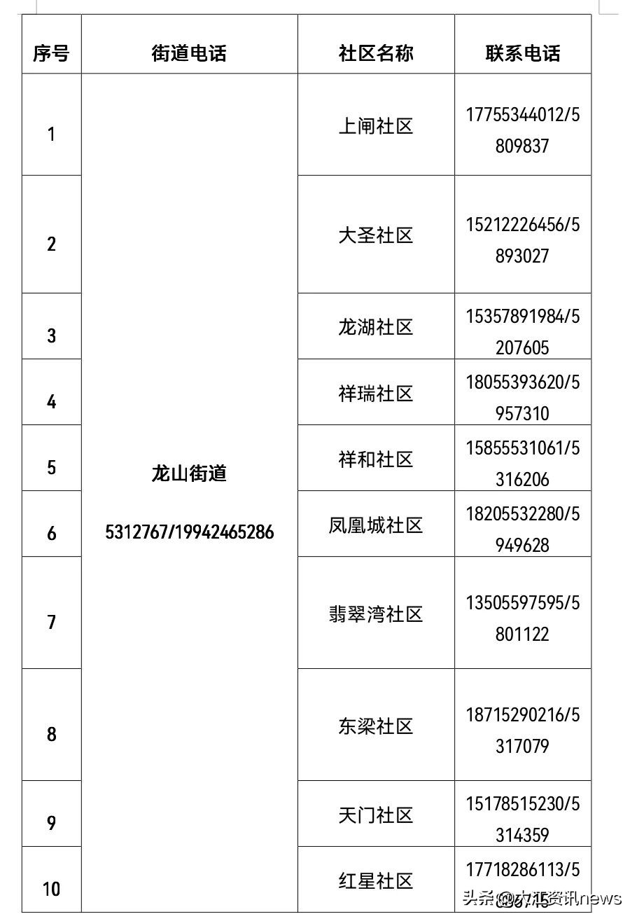 芜湖生活物资在哪买,芜湖生活保障