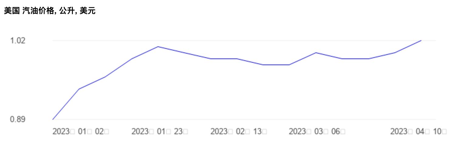 全球十大经济体油价,世界油价排名一览表
