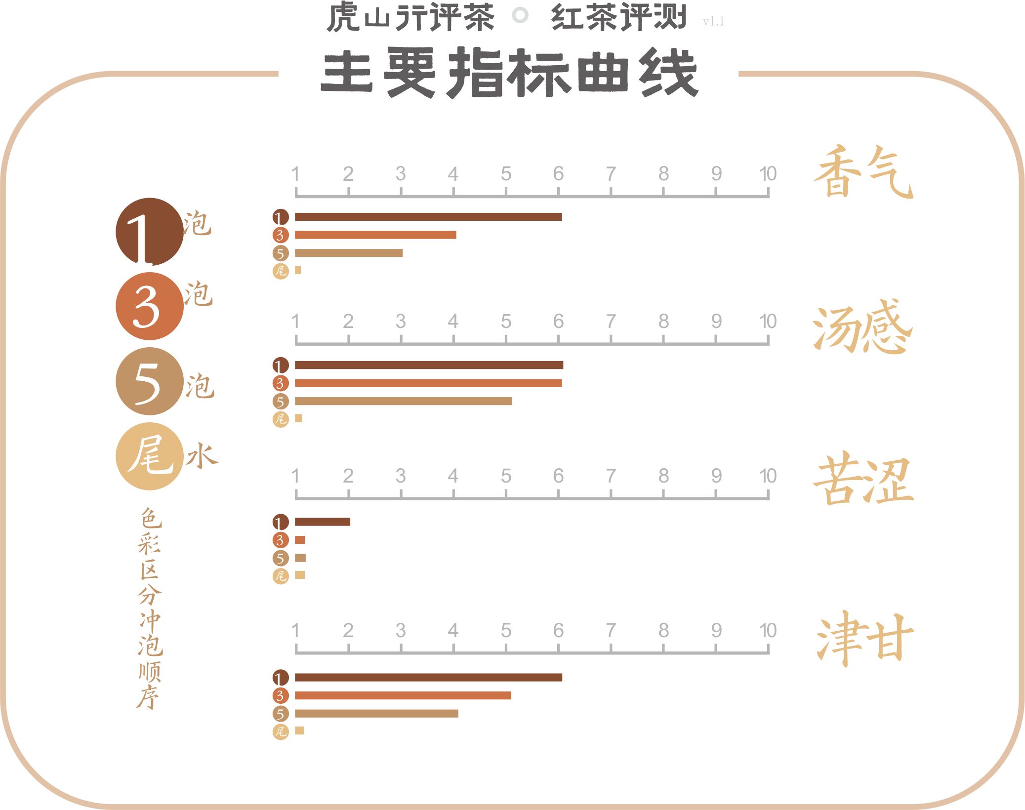 三大高香红茶耐泡程度,世界三大高香红茶是哪些茶