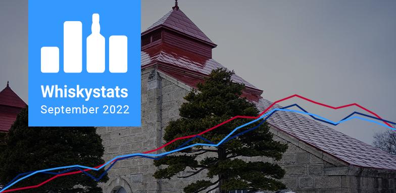 日本威士忌掉价原因,日本威士忌为什么火起来了