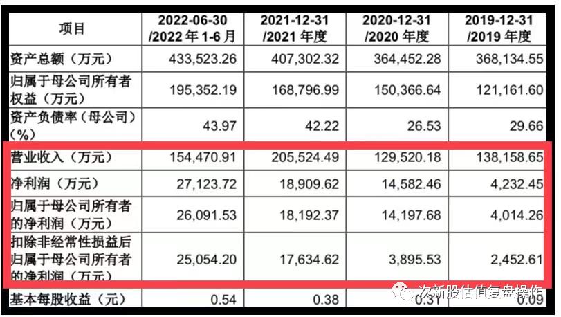 601065江盐目标价,601065江盐2023年目标价多少