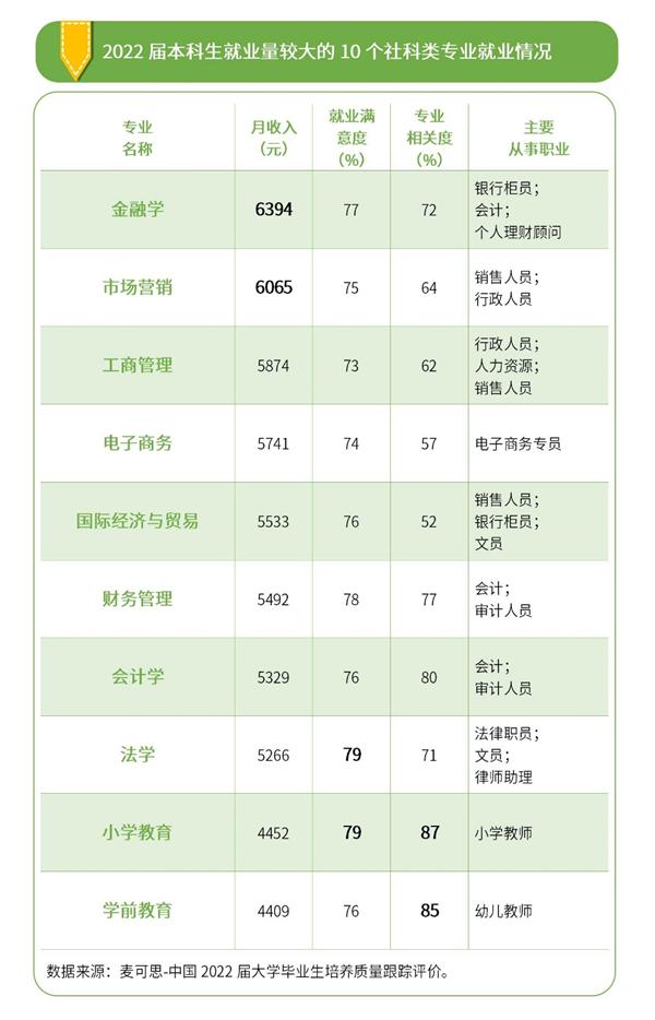 未来十年文理专业前景,文科规划类专业就业前景