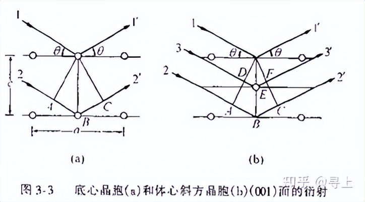xrd衍射仪的测试原理,粉末xrd衍射仪主要应用