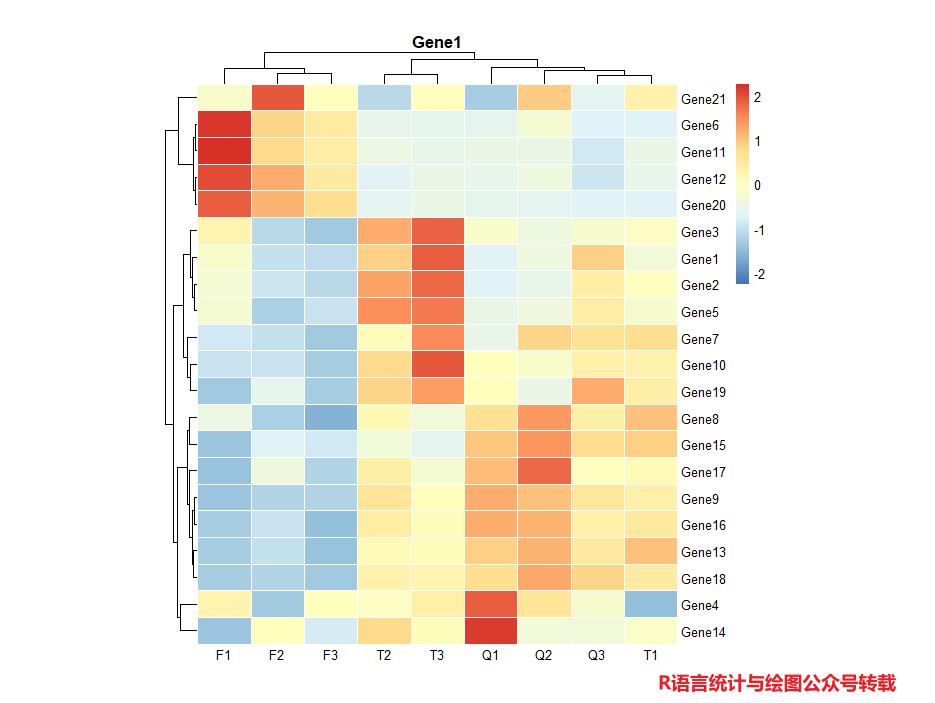 绘制热图的数据,热图用什么绘制