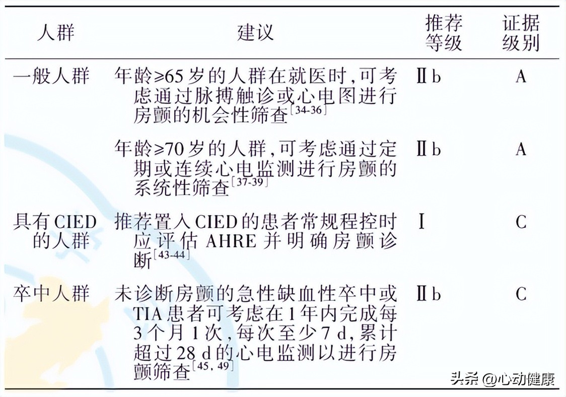 心房颤动可以作为诊断吗,心房颤动护理诊断及护理措施