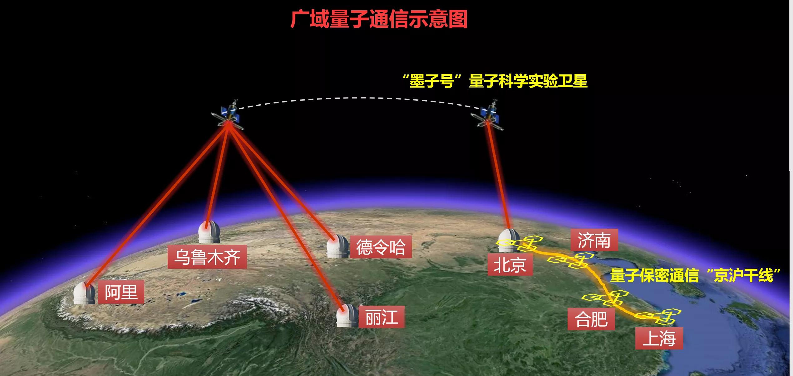 中国量子工程最新消息,中国量子技术产业基地