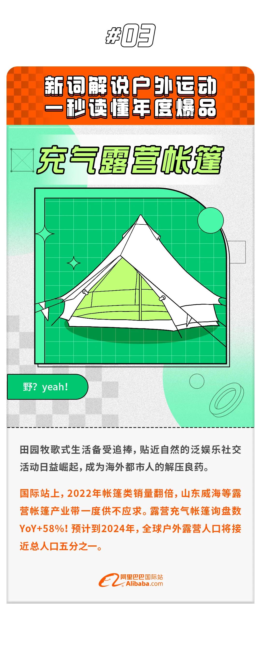 2023户外运动新趋势,2019户外运动市场行情