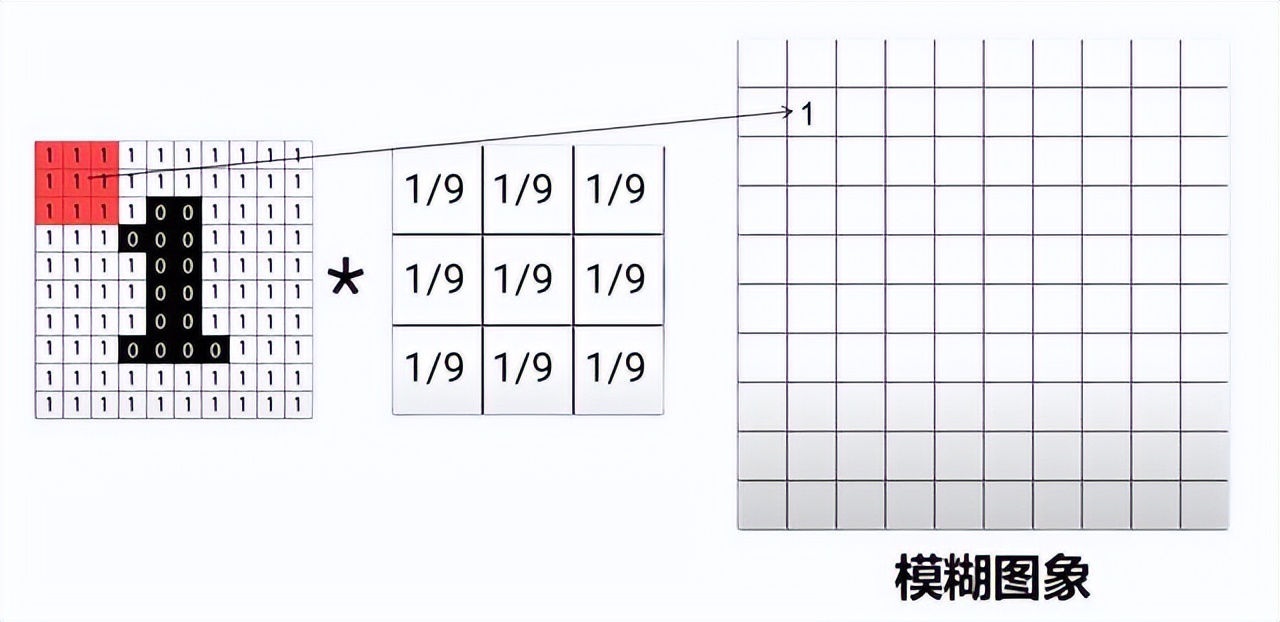 线性代数矩阵知识总结框架图,线性代数矩阵的奥秘