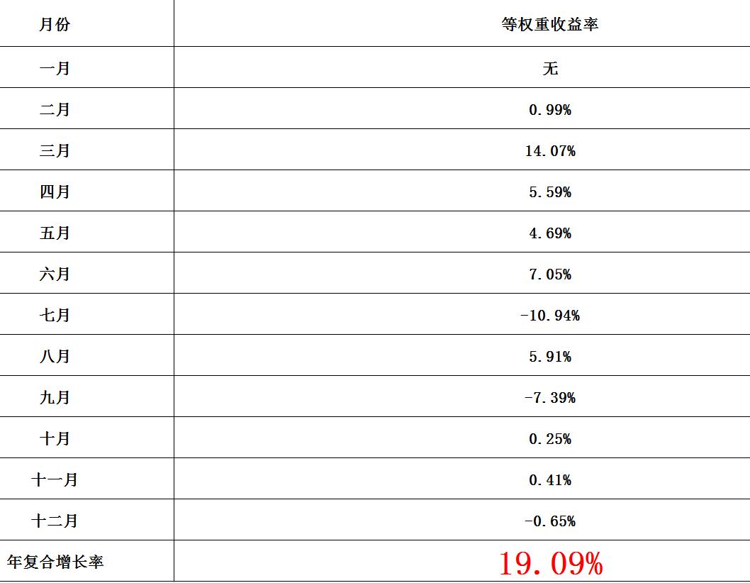 2021年券商股的投资机会,2021年股市收益率中位数