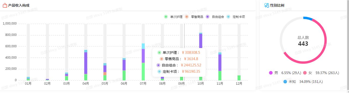 美业saas系统是什么,美业saas系统哪个好