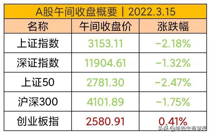 恒生指数何时能反弹,恒生指数为什么周五一般都是跌