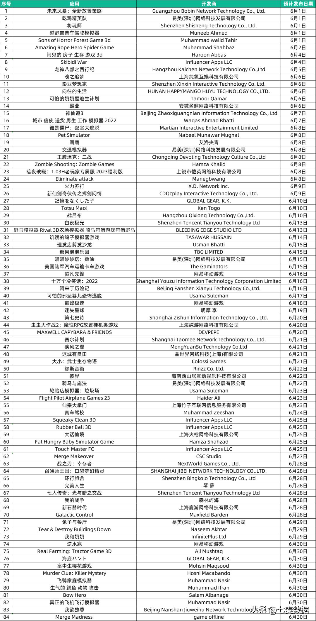游戏开发者注意：视频号已上线“直播推游戏”功能|5月游戏月报