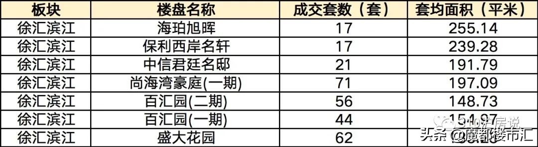 徐汇滨江升值潜力,上海徐汇滨江310亿地王真容