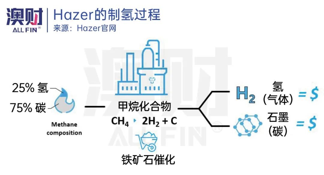 氢能源什么时候可以大规模商用,中国氢能源商业化还要多久