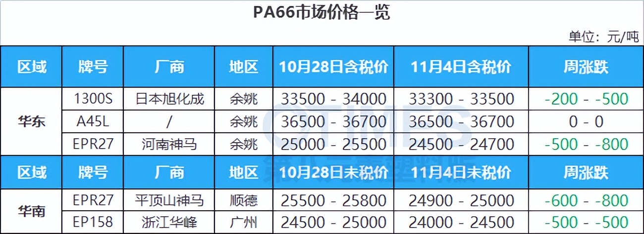巴斯夫等“加码”在华投资，A股、港股绝地大*攻反**，原油飙涨逾5%