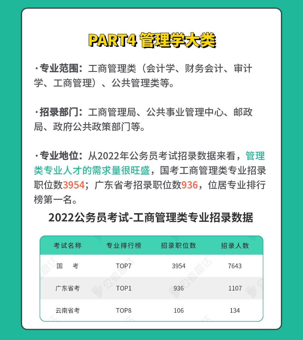 适合考公务员的专业高考志愿填报,填报志愿公务员热门专业