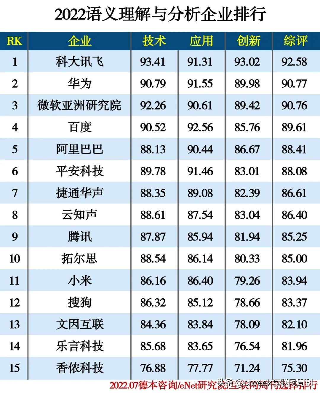人工智能top102022,2022人工智能大学排名