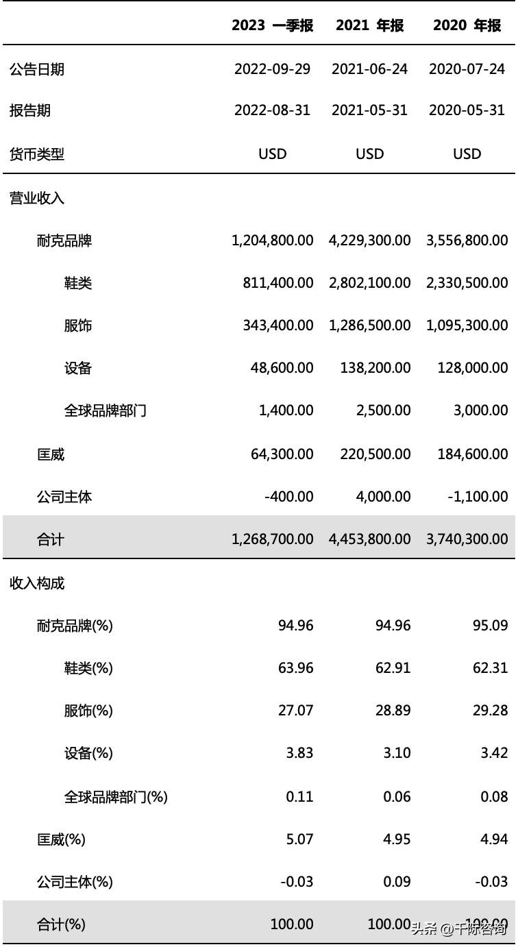 世界杯足球研究,2022年足球世界杯展望