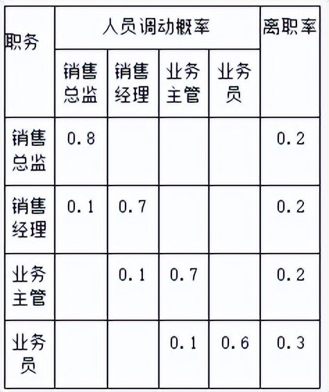 经济师工商管理刷题计算题,经济师工商管理必刷题