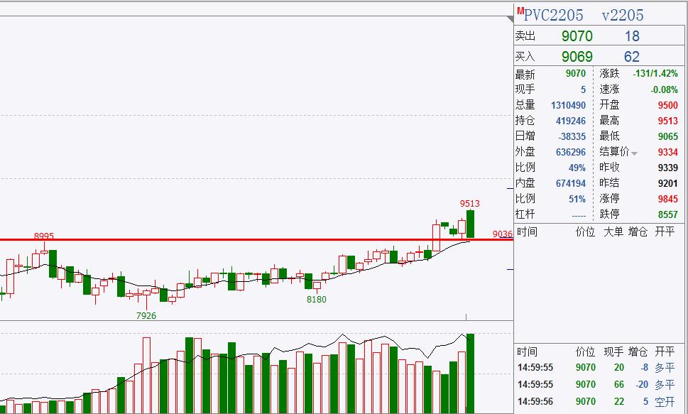 煤炭价格下跌利好钢铁不,预计煤炭明天会反弹吗