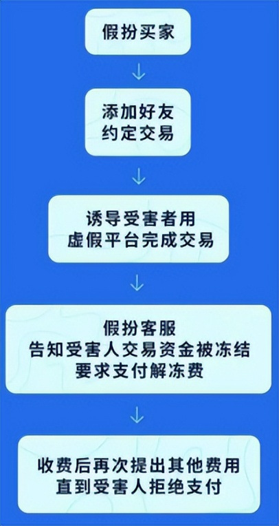 想买你的快手账号当网红？背后陷阱要当心！