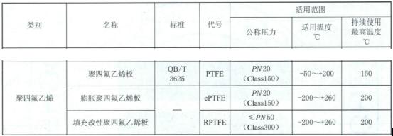 压力表垫片材质选择,压力容器密封垫片结构