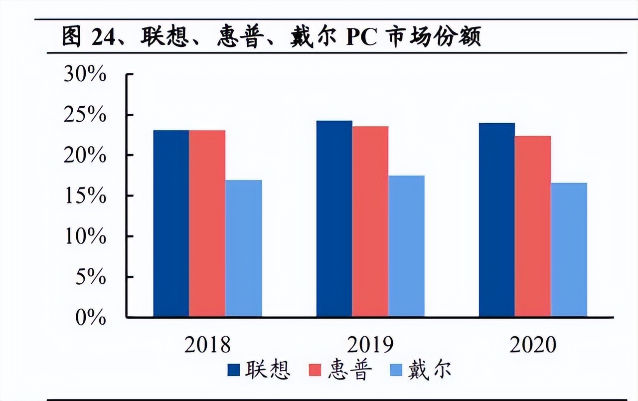 联想集团迎aipc爆发元年,联想核心技术分析