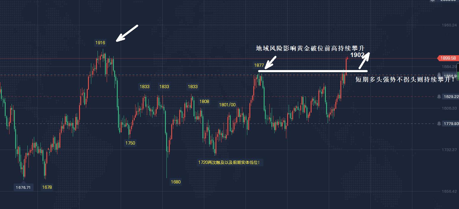 黄金期货投资指南入门必备知识,国际黄金走势分析及操作策略