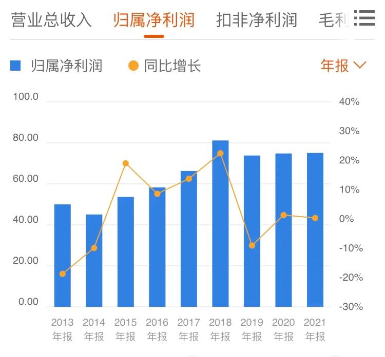 苏酒高档酒有哪些,聊聊江苏