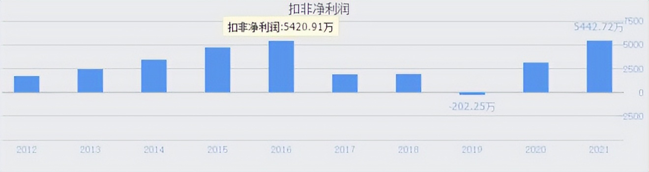 北交所激光雷达股票,北交所打新信息