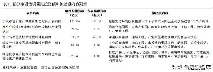 建筑板块最新政策,建筑行业板块趋势是什么