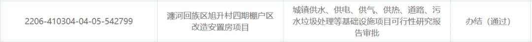 洛阳最新规划审批通过,洛阳审核一批建设项目