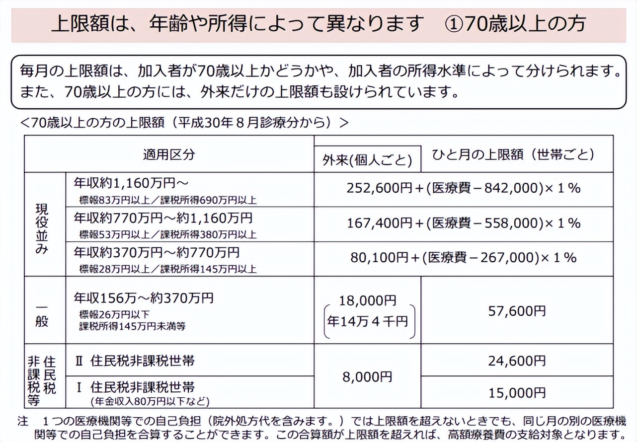 日本医保报销最新政策,日本的医保制度与政策
