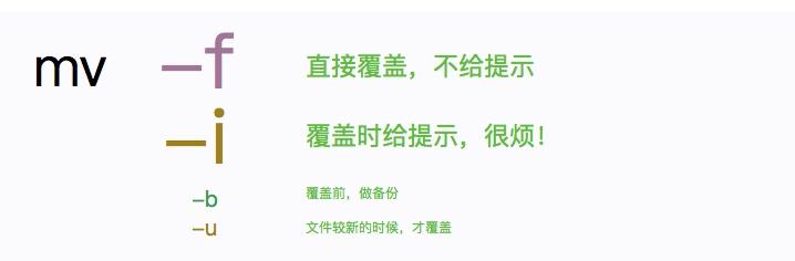 linux鐭ヨ瘑骞茶揣,鐪嬪畬杩欑瘒浣犱竴瀹氳兘鎺屾彙linux