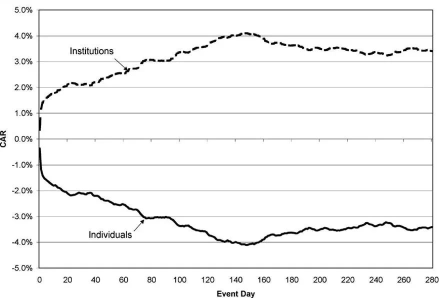 清华教授讲投资理财,对话清华教授