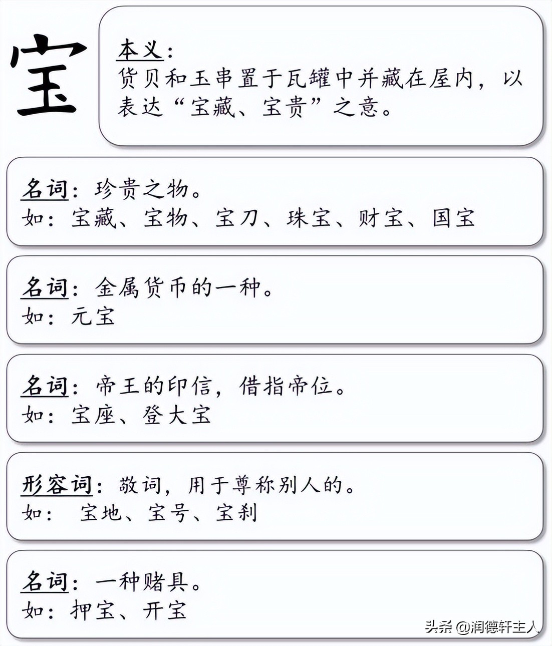复杂的汉字招财进宝,代表招财进宝的汉字