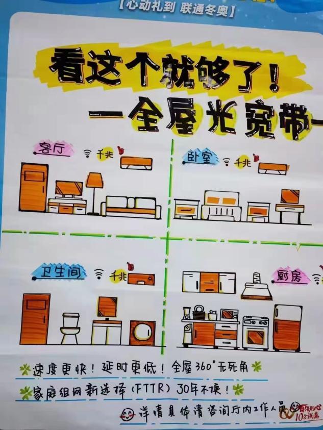 fttr开启全屋千兆时代,fttr能让每个屋都千兆吗