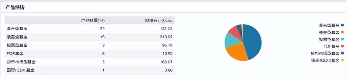 泰达宏利介绍,泰达宏利最新消息