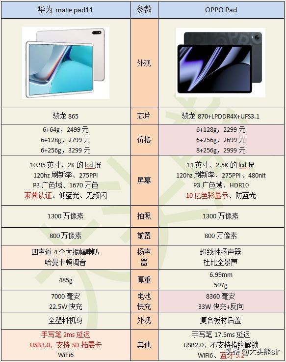 联想小新padpro对比华为matepad11,华为matepad11和小新padpro哪个好