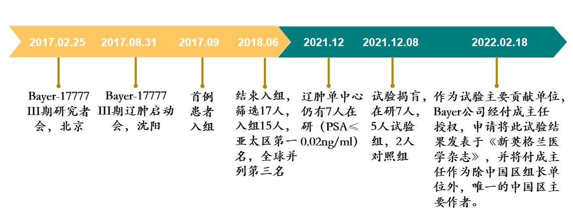 辽宁省肿瘤医院泌尿外科专家名单,辽宁肿瘤医院付成