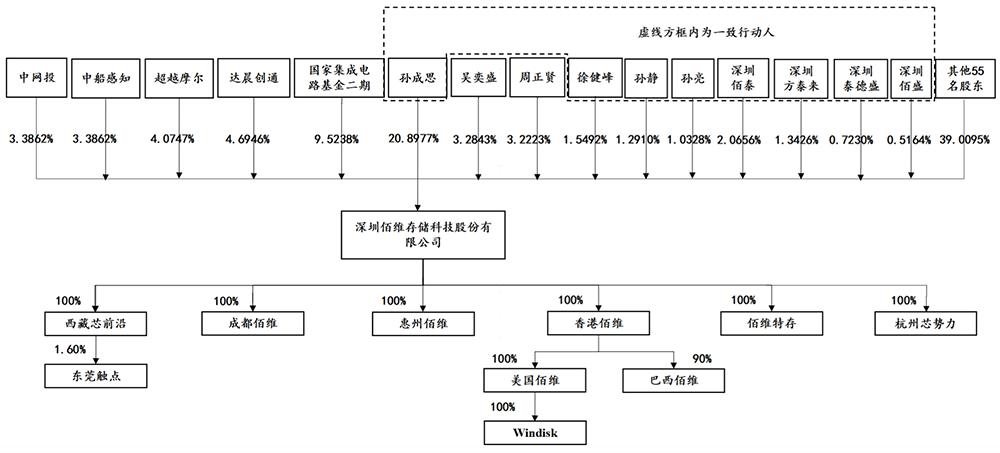 存储芯片龙头上市公司,随机存储芯片龙头