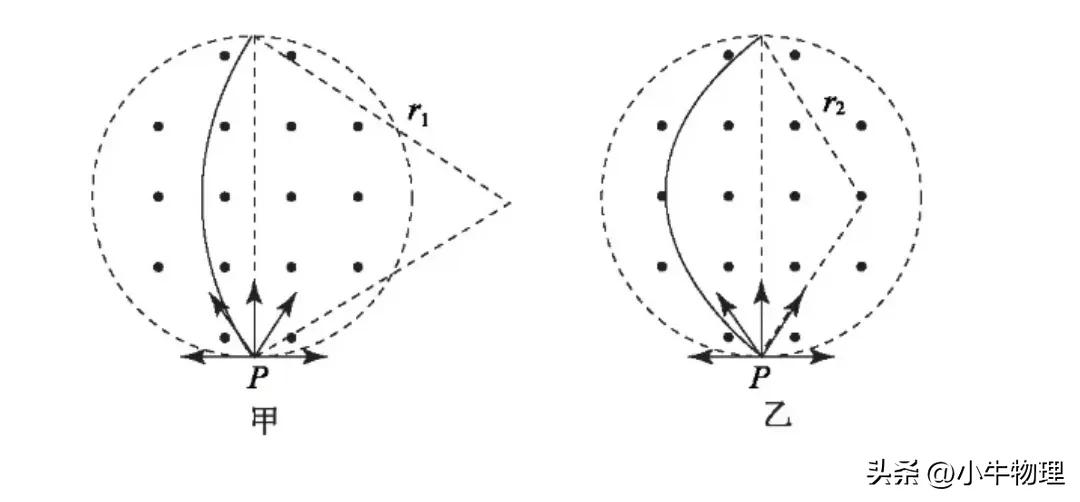 圆形磁场规律推导,圆形磁场的速解方法