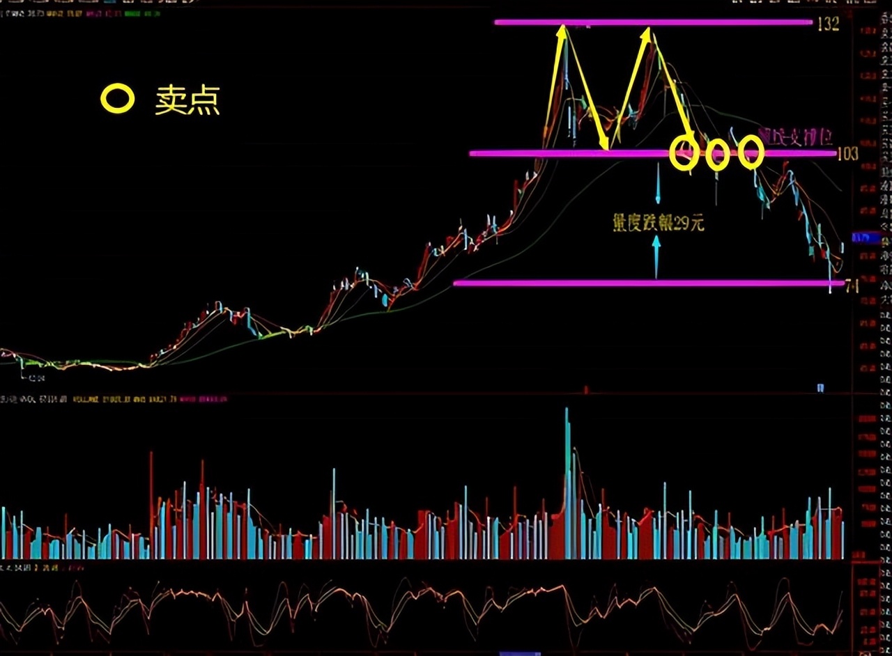 常见买入卖出k线形态,下跌k线形态图详细介绍