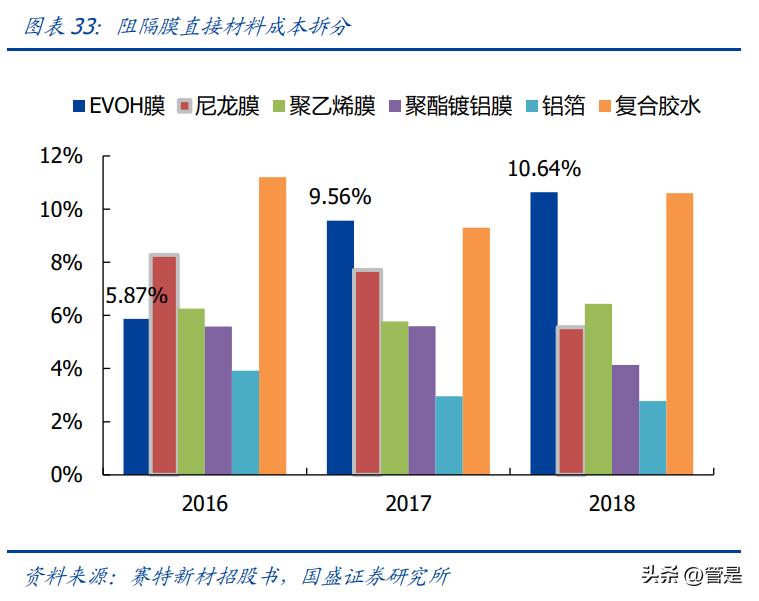 赛特新材下周一会高开么,赛特新材新消息