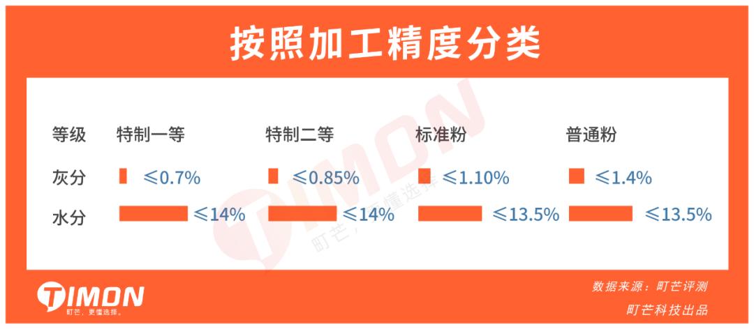 蒸包子真实评测,半发面包子和发面包子测评