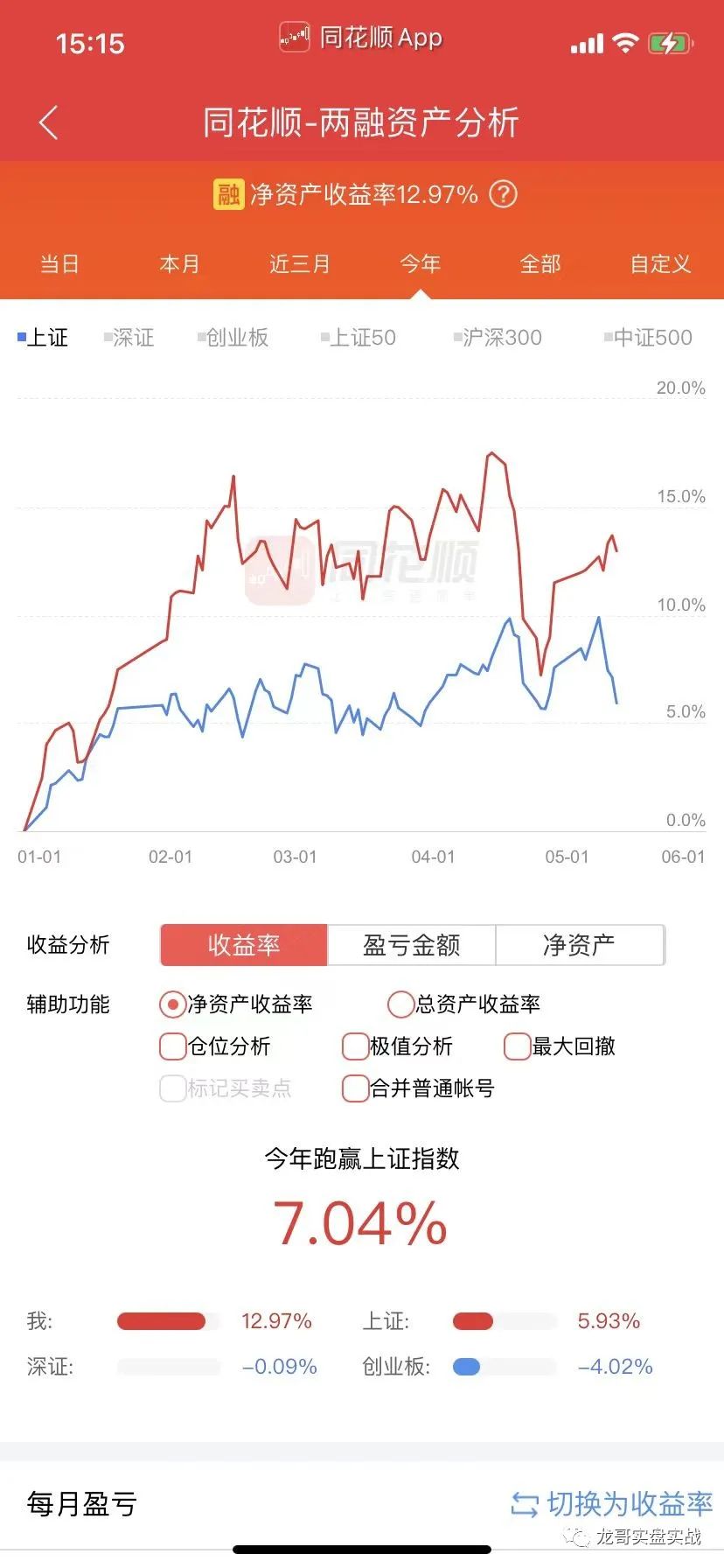 2023年5月12亏损但依然是我节奏，T收益715丢人，融资账户开始移