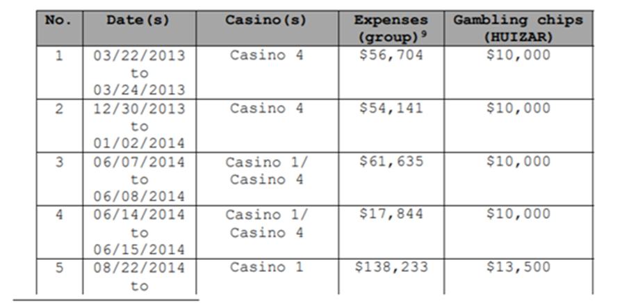 中国房地产贪污案例,中国反腐四大案