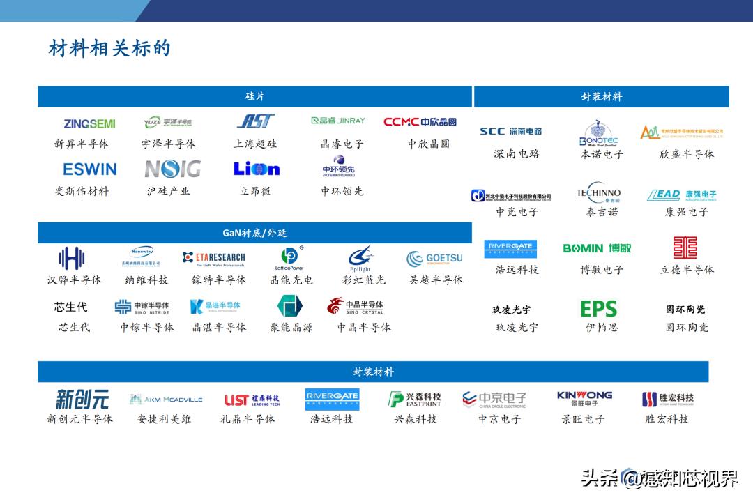 2023年半导体状况分析,中国半导体投资深度分析2021