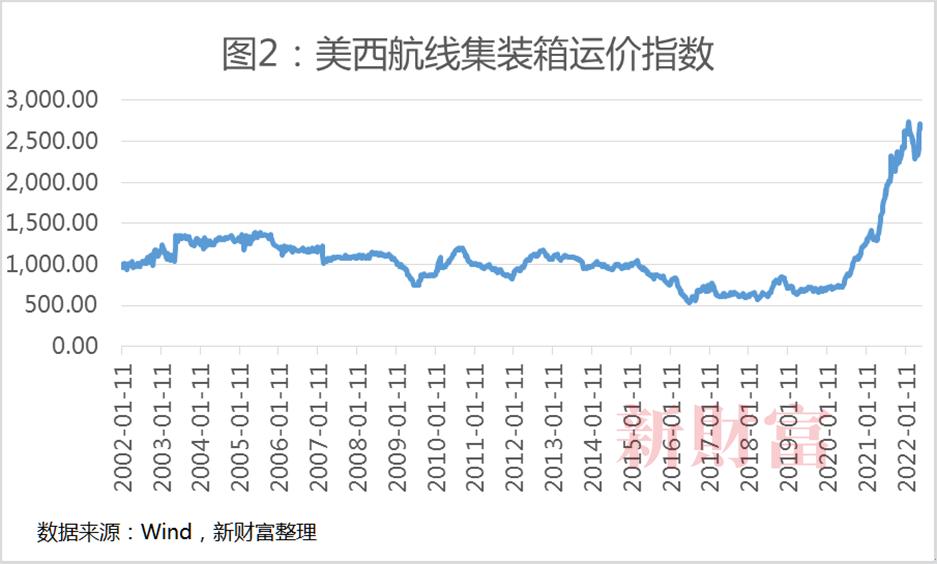 入行10年终获第一，从零起步悟出分析师“进化”路径，长江证券韩轶超：交运行业跨过困难期将诞生伟大的企业